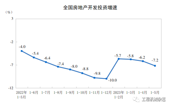 bet356体育在线亚洲版官网CME观测：6月挖掘机国内销量预计5500台左右(图3)