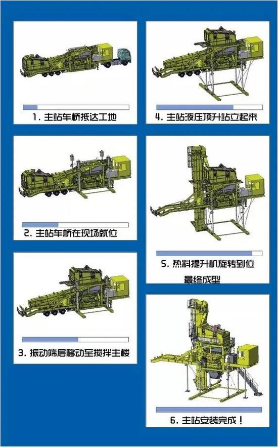 博鱼·体育登录入口多、快、好、省的XPRESS移动沥青搅拌站(图3)