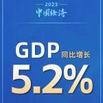 11个关键数，看2023年中国经济