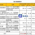 總投資近4500億元：一季度重大交通工程獲批