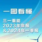 一圖看懂三一重能2023年年報