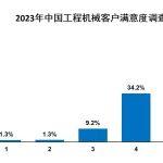 反思 l 第三只眼看工程機(jī)械