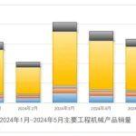 C視角丨2024年二季度工程機械行業(yè)簡報