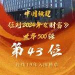 第43位！中国铁建连续19年跻身世界500强！