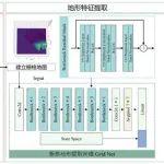 三一無人挖掘技術最新研究成果發(fā)布