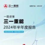 重磅 | 一圖看懂三一重能2024年半年報(bào)