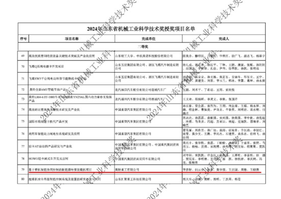 喜報 | 英軒重工新能源裝載機榮獲山東省機械工業(yè)科學技術獎