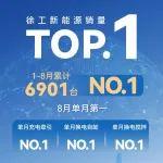 單月超千臺(tái)！徐工新能源重卡八月再奪銷冠