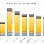 C視角丨2024年三季度工程機械行業(yè)簡報