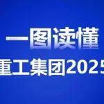 走在前 挑大梁丨山東重工2025年這么干！