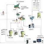 智能感知+自動控制 → 選煤廠智能重介系統(tǒng)大揭秘