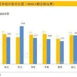 行業(yè)資訊|2024年中國水泥經(jīng)濟(jì)運(yùn)行及2025年展望