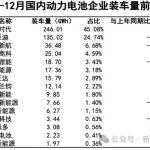 狂賺！寧王CATL24年利潤爆賺490億-530億？