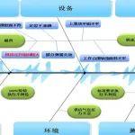 【新能源電池包設(shè)計】質(zhì)量8D報告到底該怎么寫？