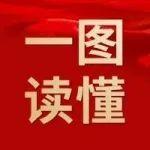 一圖讀懂 | 胡林在西筑公司五屆二次職代會(huì)暨2025年工作會(huì)上的報(bào)告