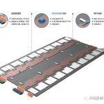 CCS集成母排4種集成工藝簡介