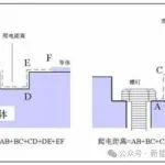 收藏 | 新能源電池包 “電氣間隙”與“爬電距離”是怎樣計(jì)算的？國(guó)標(biāo)距離速查表