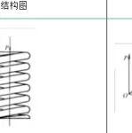 彈簧的類型及其特性與應(yīng)用