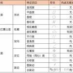 PACK設(shè)計基礎(chǔ) | 機械制圖中各形位公差代表什么意義