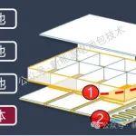 電芯絕緣：PET藍膜為什么面臨出局？PET藍膜的2種替代方案-UV及靜電噴涂