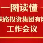 一圖讀懂中國鐵路投資集團有限公司工作會議