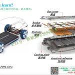 精品課程更新 | 《新能源汽車動力電池包PACK設(shè)計課程從入門到精通40講+免費分享篇》視頻-2024等你來！