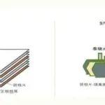 破解鋰電池奧秘：疊片與卷繞工藝的巔峰對決！——從技術路線到產(chǎn)業(yè)趨勢的深度解析