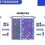 PPT|【寧德時(shí)代-吳凱】全固態(tài)電池研發(fā)及產(chǎn)業(yè)化進(jìn)展