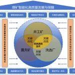 理事單位特刊┃王國(guó)法院士：煤礦智能化重要進(jìn)展與高質(zhì)量發(fā)展方向