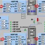 交流借鑒：水泥余熱發(fā)電機(jī)組除塵控制系統(tǒng)故障原因分析探查