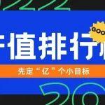 【聚焦】中建鐵投2月產(chǎn)值雙榜單TOP5新鮮出爐！