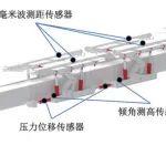 焦穩(wěn)鋒總經(jīng)理：黃陵一號煤礦綜采工作面超前支護(hù)協(xié)同控制系統(tǒng)研發(fā)與應(yīng)用