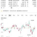 力拓投資 18 億美元，開發(fā)澳大利亞皮爾巴拉地區(qū)Brockman Syncline 1（BS1）礦山項目