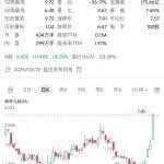 洛陽鉬業(yè)投資價值深度分析（收盤價：A股7.81元/股，H股6.4港元/股）