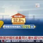 央視新聞：今年2月份我國挖掘機銷量同比增長超50%