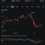 澳洲鐵礦石行業(yè)面臨三重沖擊：需求端萎縮（中國減產(chǎn)）、供應(yīng)端競爭（非洲新礦投產(chǎn)）和資本撤離（外資拋售）