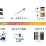 【電池管理】關(guān)于鋰離子電池內(nèi)部溫度測量與分析