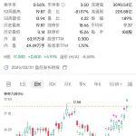 特朗普關(guān)稅戰(zhàn)火引燃貴金屬，黃金沖過(guò) 3000 美元