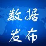 2025年3月上旬流通領(lǐng)域重要生產(chǎn)資料市場價格變動情況