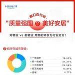 收費(fèi)過高服務(wù)不匹配！超6成受訪者不滿意物業(yè)服務(wù)丨“3·15”調(diào)查