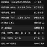 吉尔吉斯斯坦的钢铁业与铁矿石行业现状