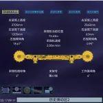 重大進(jìn)展特刊┃中國中煤：全棧自主可控智能化采掘裝備與控制系統(tǒng)研發(fā)及應(yīng)用