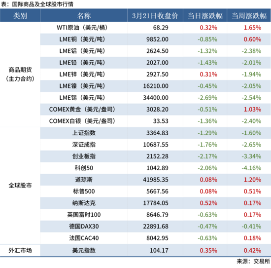 3.21 金融數(shù)據(jù)