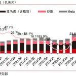 AI革命如何影響中國經(jīng)濟？