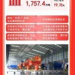 天山股份：2024年營業(yè)收入869.95億元，同比下降18.98%