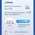 一圖讀懂冀東水泥2024年度報告