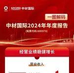 經(jīng)營(yíng)業(yè)績(jī)穩(wěn)增！一圖解碼中材國(guó)際2024年年度報(bào)告