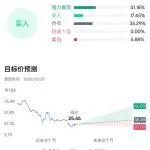 MinRes 恢復了 Onslow 鐵礦專業(yè)運輸?shù)缆返呢浳镞\輸，股價逐漸回升