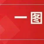 圖解｜打造國際煉焦煤市場領(lǐng)軍級企業(yè) 開創(chuàng)山西焦煤高質(zhì)量發(fā)展新局面
