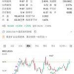 紫金礦業(yè)與江西銅業(yè)2024年財報對比分析